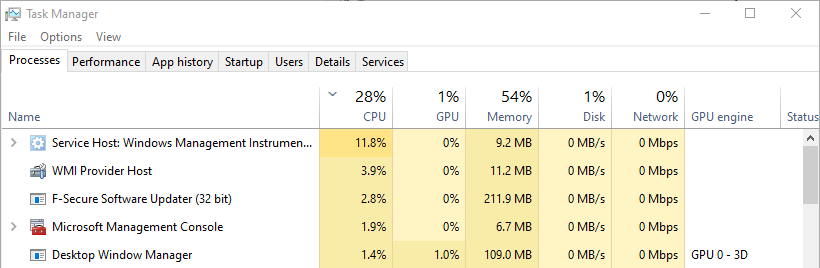 Understanding the WMI Provider Host